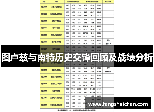 图卢兹与南特历史交锋回顾及战绩分析