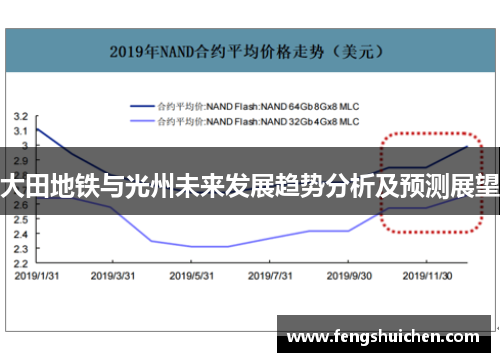 大田地铁与光州未来发展趋势分析及预测展望